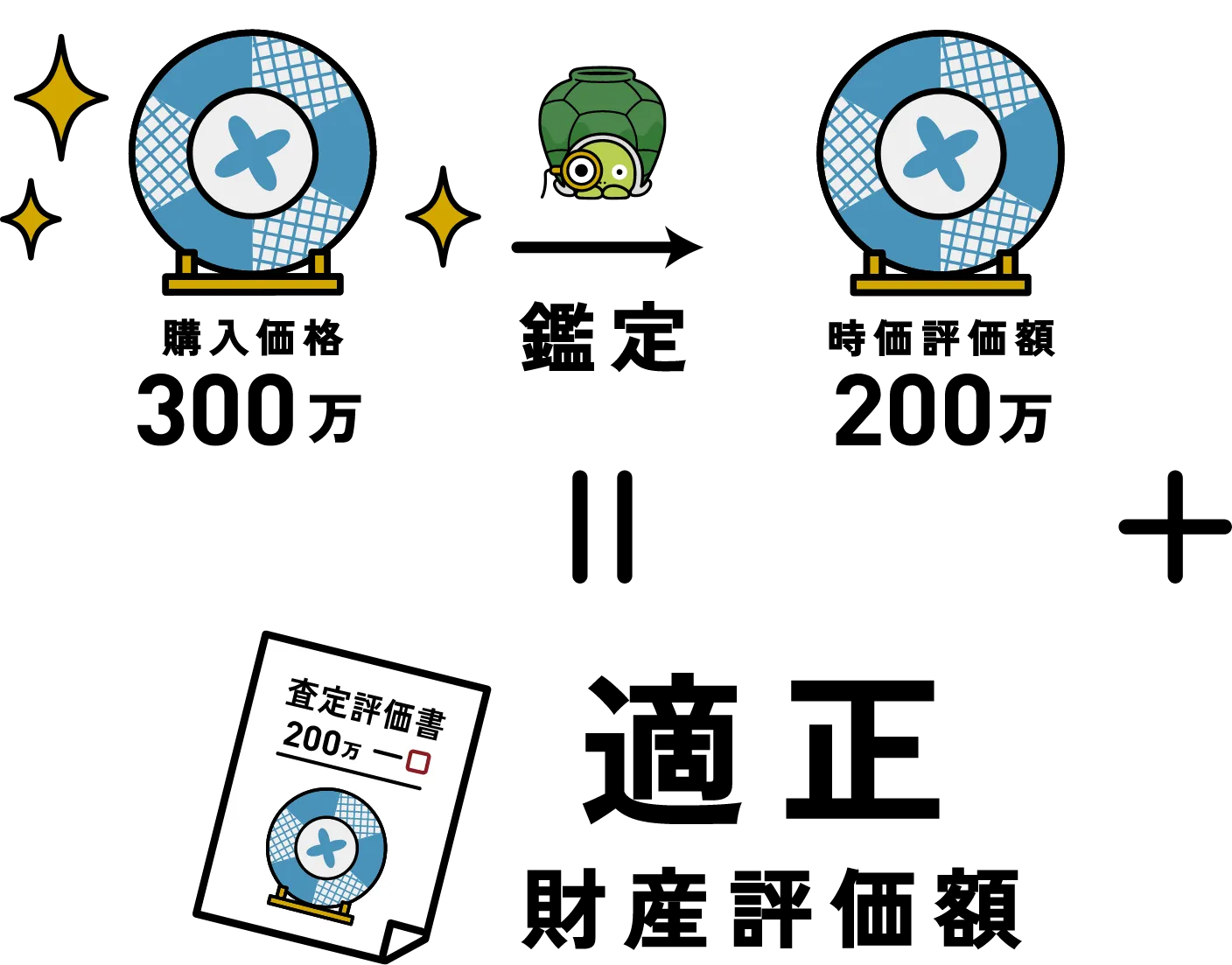 査定2