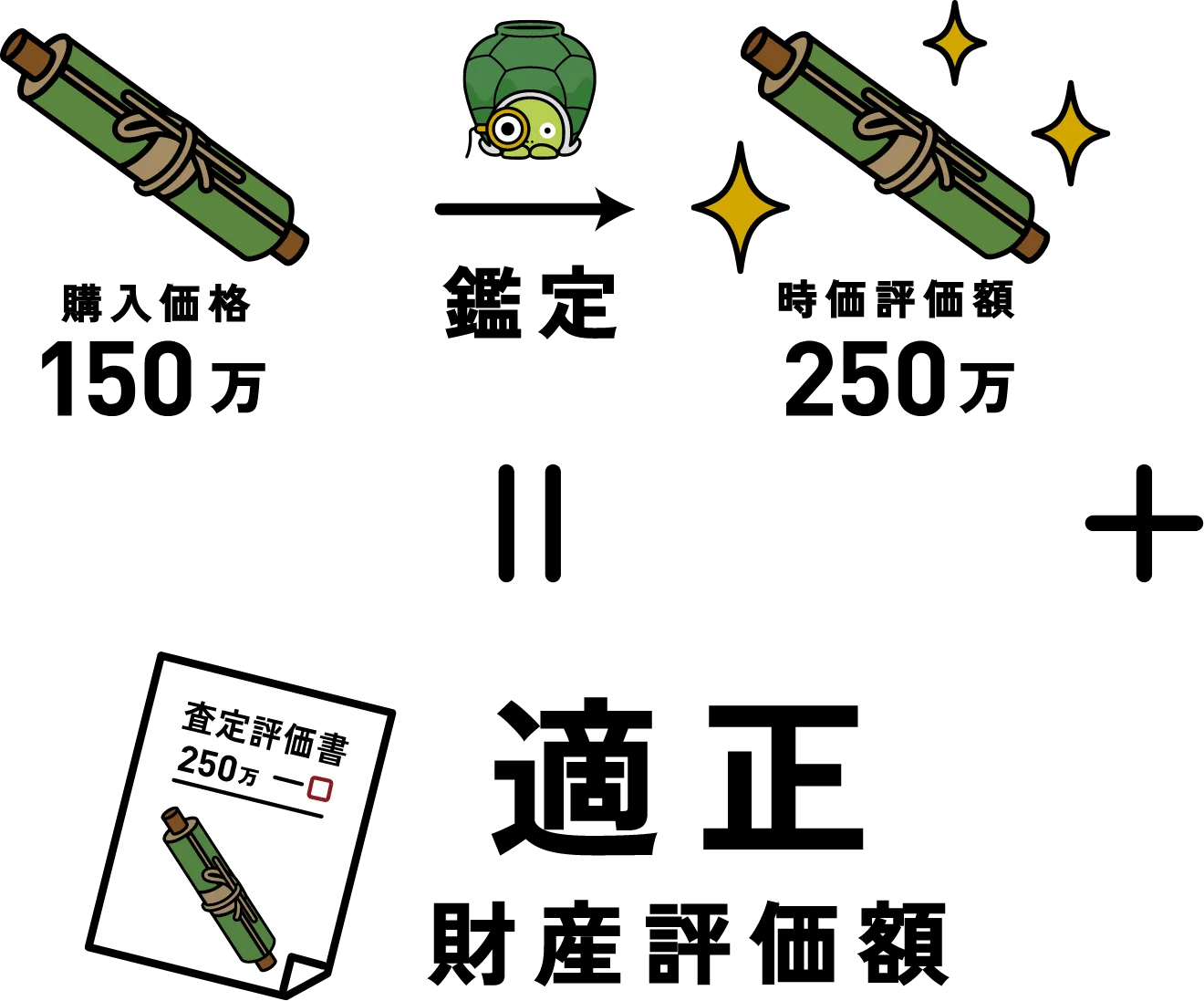 査定3