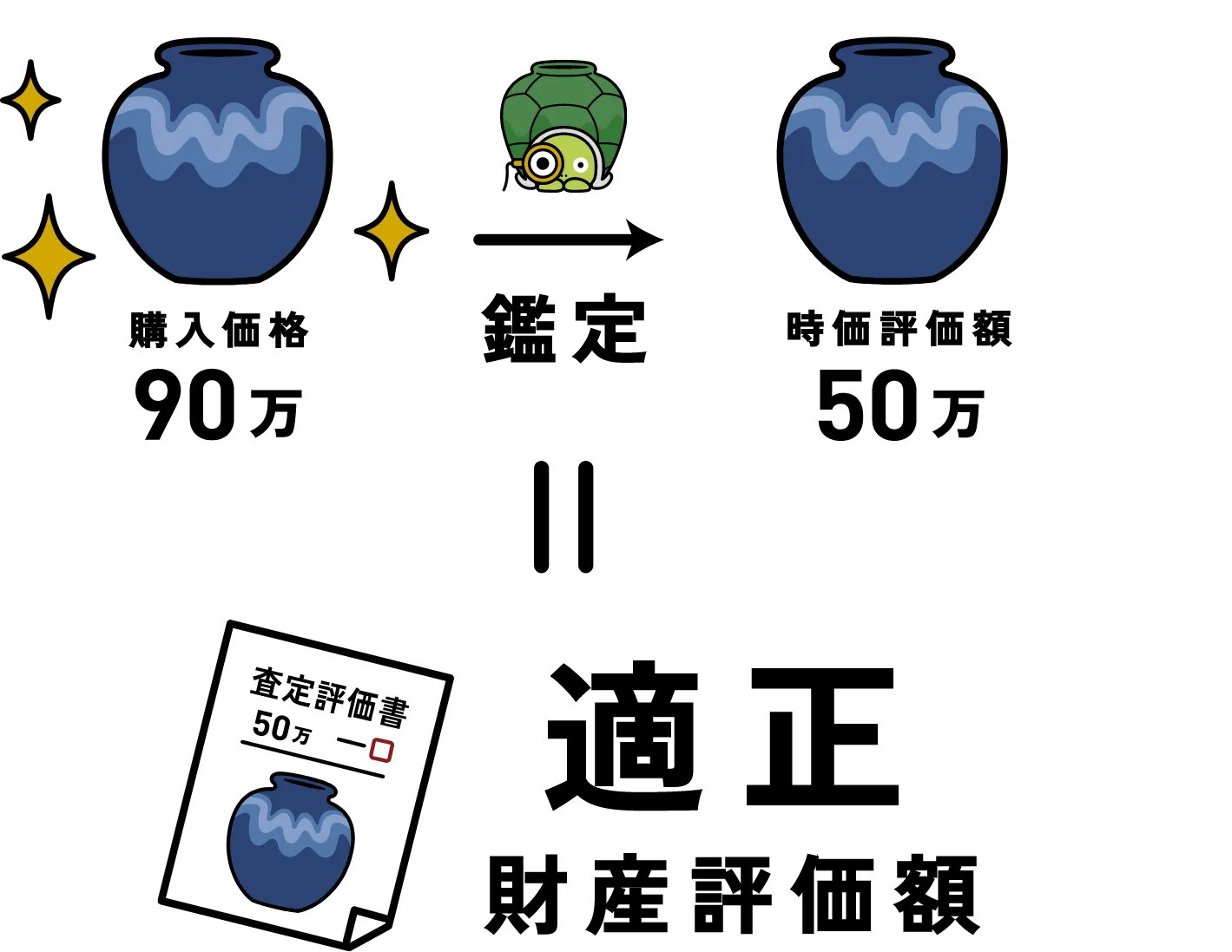 査定4